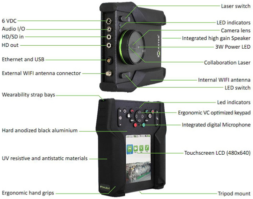 Pixavi Xcaster St5000